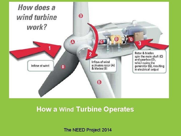 How a Wind Turbine Operates The NEED Project 2014 