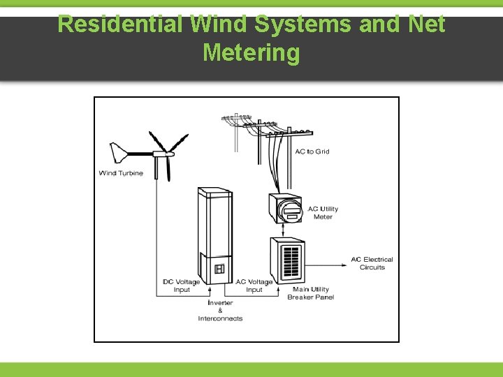 Residential Wind Systems and Net Metering 