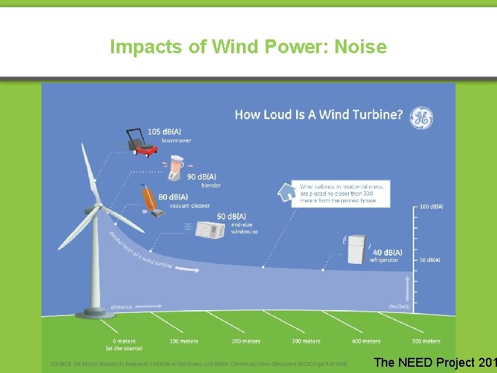 Impacts of Wind Power: Noise The NEED Project 201 