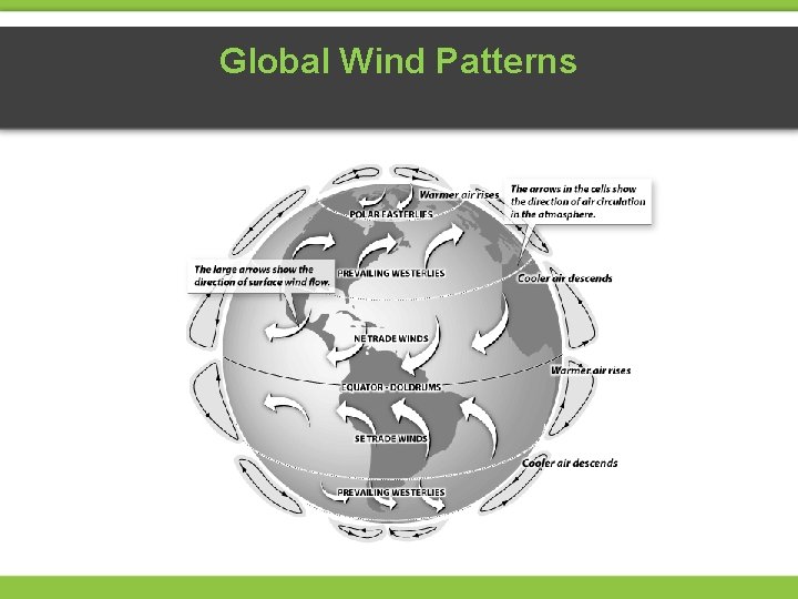 Global Wind Patterns 
