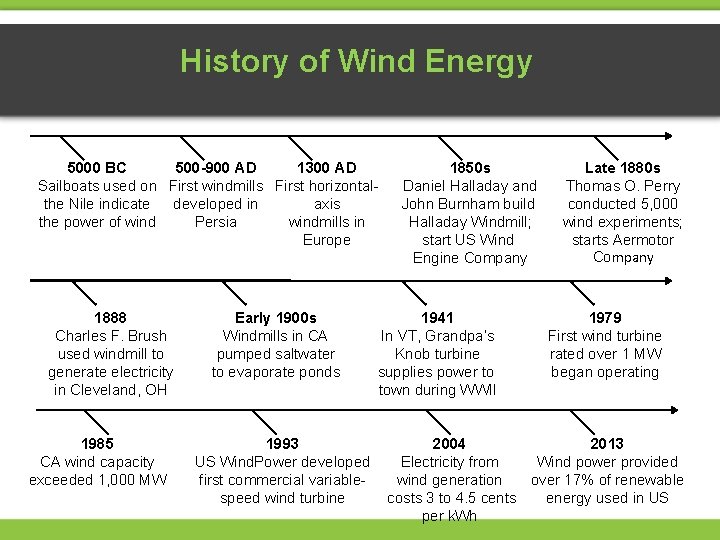 History of Wind Energy 5000 BC 500 -900 AD 1300 AD Sailboats used on