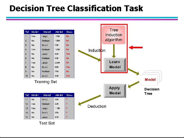 Decision Tree Classification Task Decision Tree Decision Tree Classification Task Decision Tree