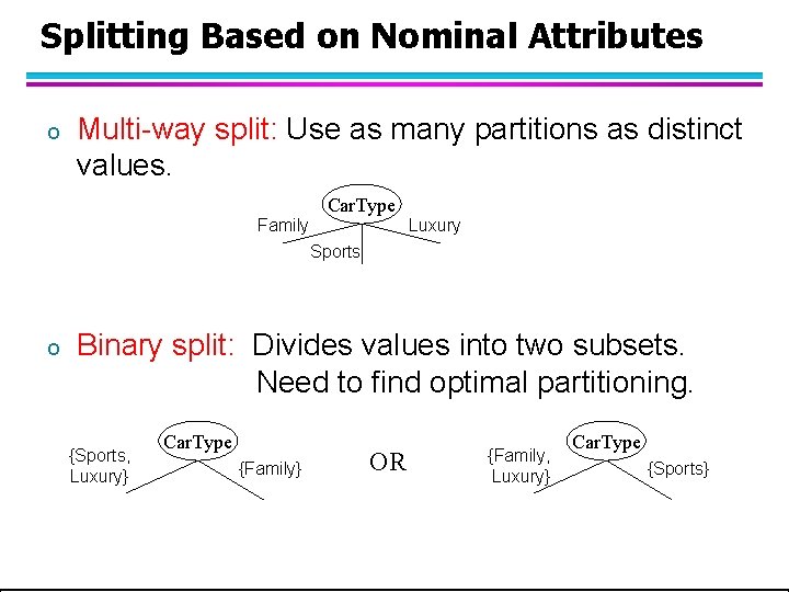 Splitting Based on Nominal Attributes o Multi-way split: Use as many partitions as distinct
