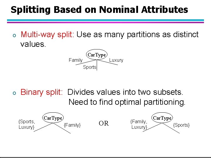Splitting Based on Nominal Attributes o Multi-way split: Use as many partitions as distinct Splitting Based on Nominal Attributes o Multi-way split: Use as many partitions as distinct
