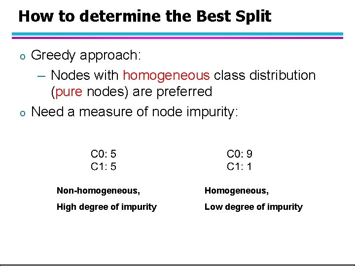 How to determine the Best Split o o Greedy approach: – Nodes with homogeneous