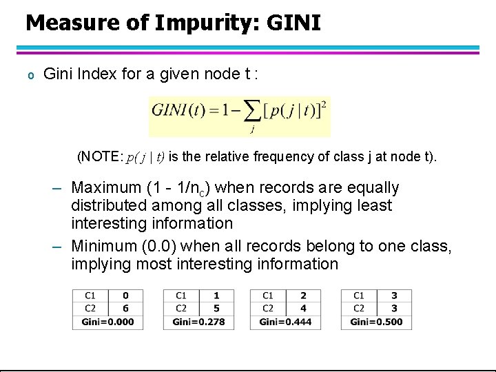 Measure of Impurity: GINI o Gini Index for a given node t : (NOTE: