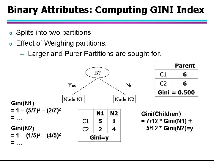 Binary Attributes: Computing GINI Index o o Splits into two partitions Effect of Weighing