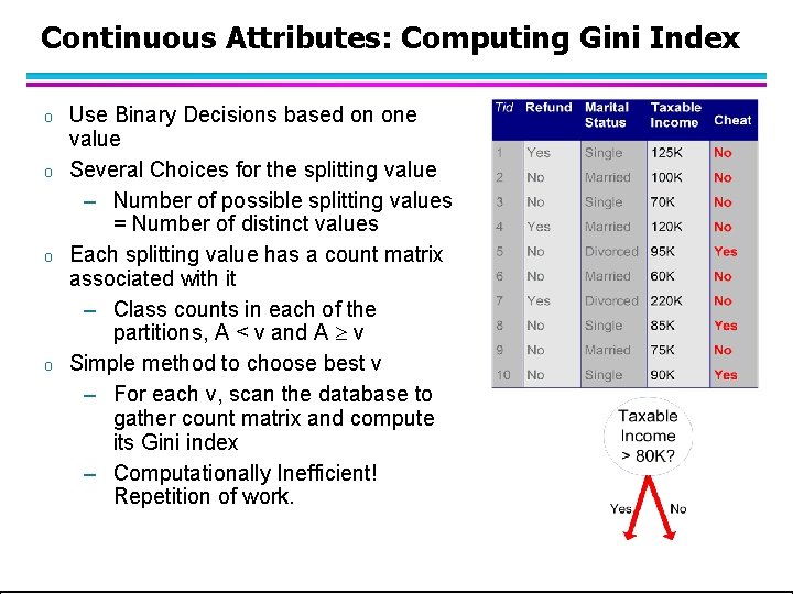 Continuous Attributes: Computing Gini Index o o Use Binary Decisions based on one value