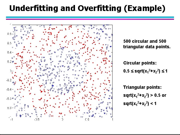 Underfitting and Overfitting (Example) 500 circular and 500 triangular data points. Circular points: 0. Underfitting and Overfitting (Example) 500 circular and 500 triangular data points. Circular points: 0.