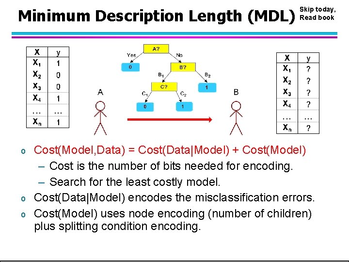 Minimum Description Length (MDL) o o o Skip today, Read book Cost(Model, Data) = Minimum Description Length (MDL) o o o Skip today, Read book Cost(Model, Data) =