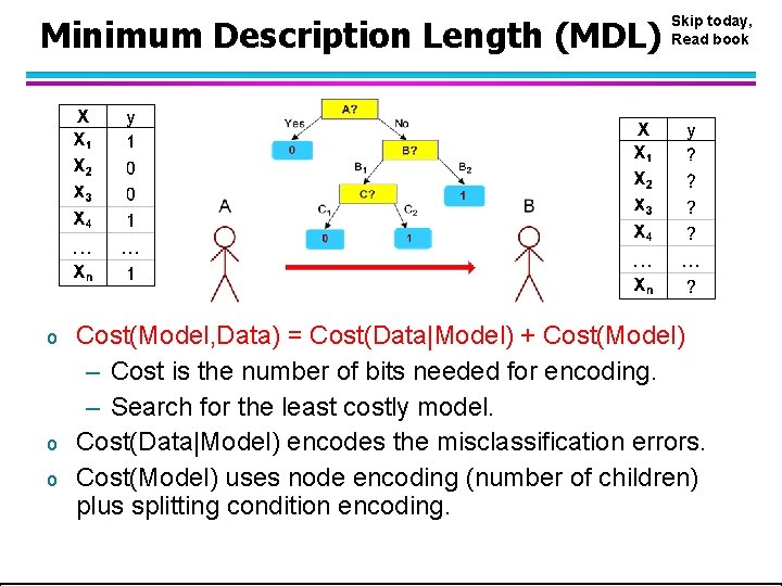 Minimum Description Length (MDL) o o o Skip today, Read book Cost(Model, Data) =