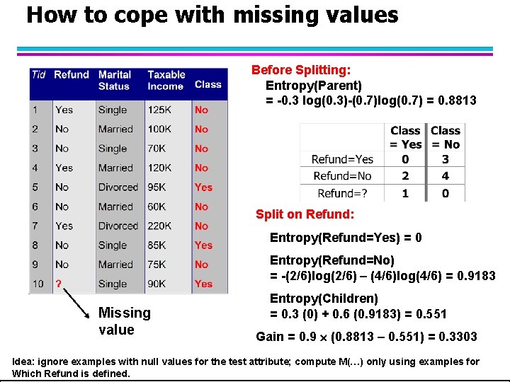 How to cope with missing values Before Splitting: Entropy(Parent) = -0. 3 log(0. 3)-(0. How to cope with missing values Before Splitting: Entropy(Parent) = -0. 3 log(0. 3)-(0.
