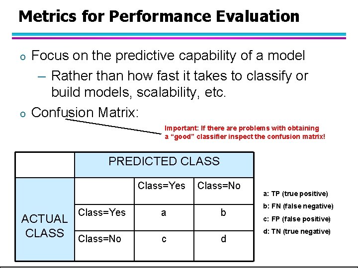 Metrics for Performance Evaluation o o Focus on the predictive capability of a model Metrics for Performance Evaluation o o Focus on the predictive capability of a model