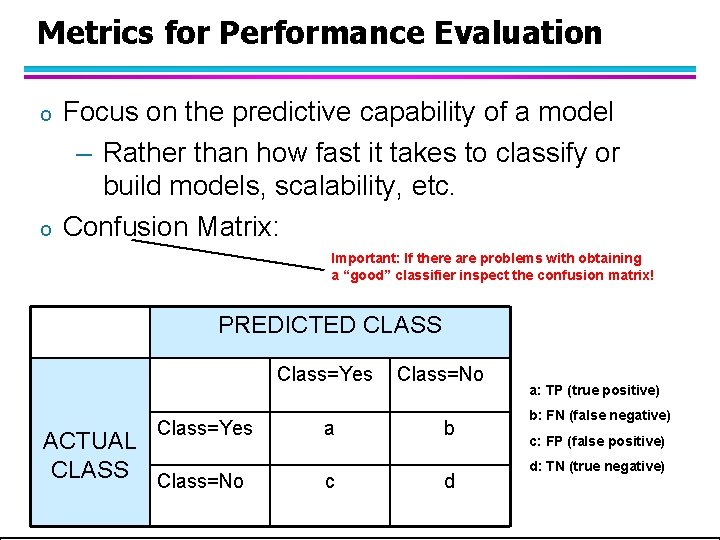 Metrics for Performance Evaluation o o Focus on the predictive capability of a model