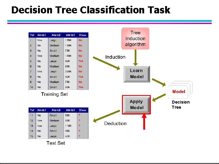 Decision Tree Classification Task Decision Tree 