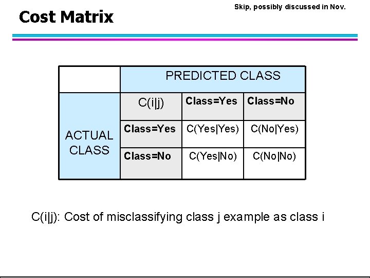 Skip, possibly discussed in Nov. Cost Matrix PREDICTED CLASS C(i|j) Class=Yes ACTUAL CLASS Class=No