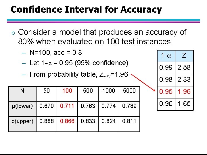 Confidence Interval for Accuracy o Consider a model that produces an accuracy of 80%