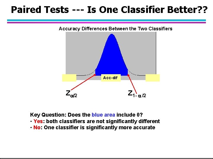 Paired Tests --- Is One Classifier Better? ? Accuracy Differences Between the Two Classifiers
