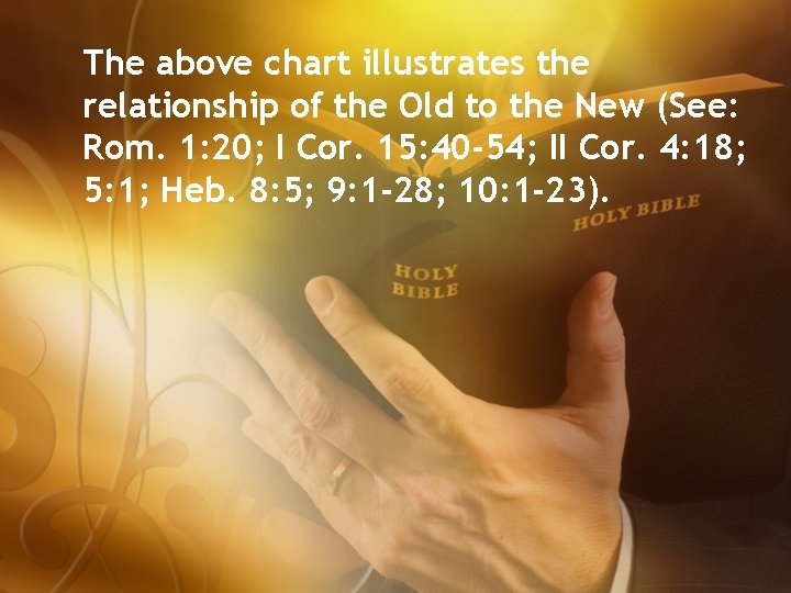The above chart illustrates the relationship of the Old to the New (See: Rom.
