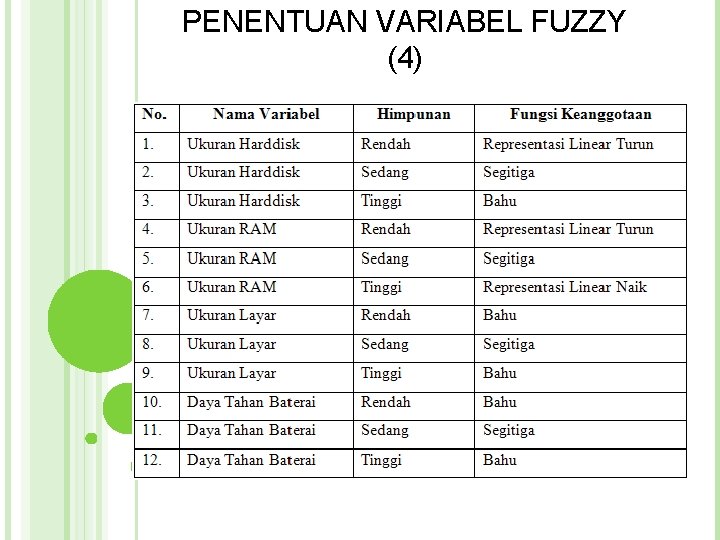 PENENTUAN VARIABEL FUZZY (4)  PENENTUAN VARIABEL FUZZY (4)