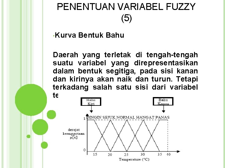 PENENTUAN VARIABEL FUZZY (5) • Kurva Bentuk Bahu Daerah yang terletak di tengah-tengah suatu PENENTUAN VARIABEL FUZZY (5) • Kurva Bentuk Bahu Daerah yang terletak di tengah-tengah suatu
