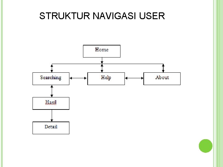 STRUKTUR NAVIGASI USER  STRUKTUR NAVIGASI USER