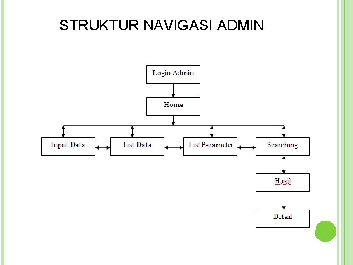 STRUKTUR NAVIGASI ADMIN  STRUKTUR NAVIGASI ADMIN