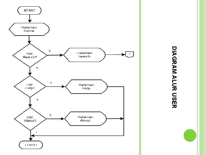 DIAGRAM ALUR USER  DIAGRAM ALUR USER