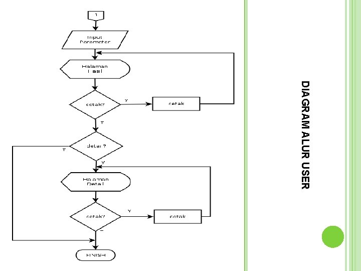DIAGRAM ALUR USER  DIAGRAM ALUR USER