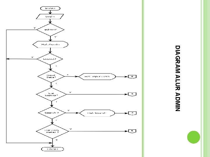 DIAGRAM ALUR ADMIN  DIAGRAM ALUR ADMIN