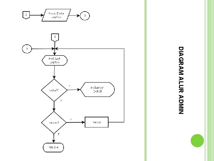 DIAGRAM ALUR ADMIN  DIAGRAM ALUR ADMIN