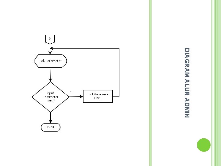 DIAGRAM ALUR ADMIN  DIAGRAM ALUR ADMIN