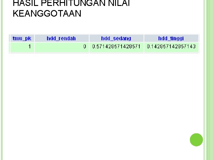 HASIL PERHITUNGAN NILAI KEANGGOTAAN  HASIL PERHITUNGAN NILAI KEANGGOTAAN
