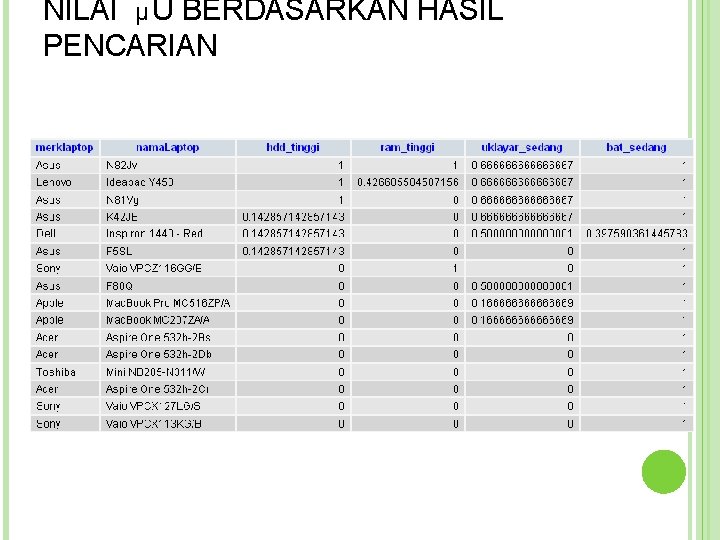 NILAI µ U BERDASARKAN HASIL PENCARIAN  NILAI µ U BERDASARKAN HASIL PENCARIAN
