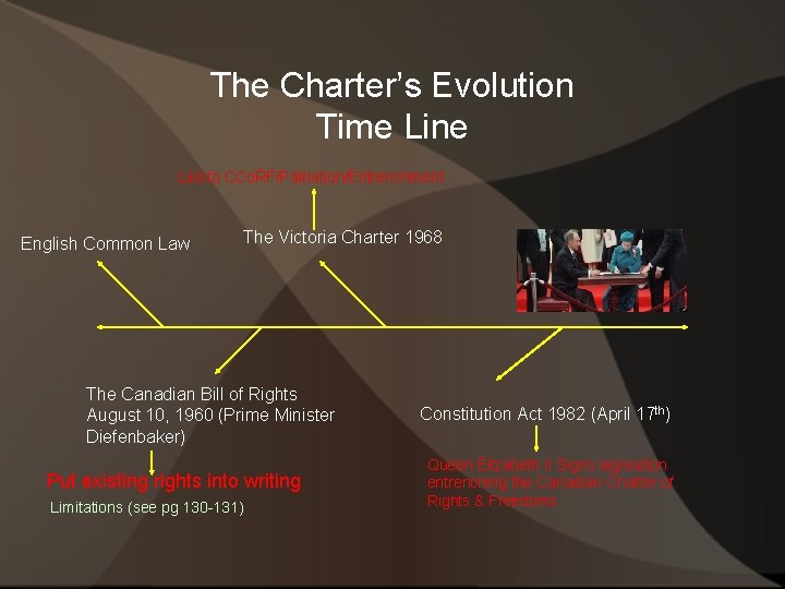 The Charter’s Evolution Time Line Led to CCo. RF/Patriation/Entrenchment English Common Law The Victoria