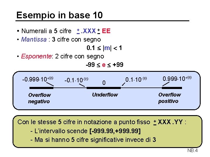 Esempio in base 10 • Numerali a 5 cifre . XXX + EE •