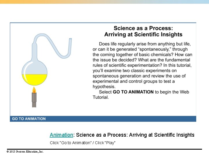 Animation: Science as a Process: Arriving at Scientific Insights Click “Go to Animation” /