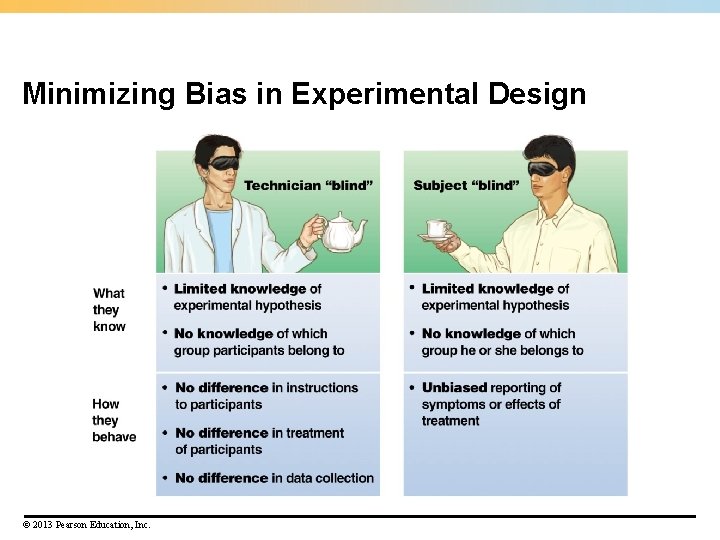 Minimizing Bias in Experimental Design © 2013 Pearson Education, Inc. 