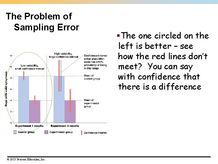 The Problem of Sampling Error © 2013 Pearson Education, Inc. §The one circled on