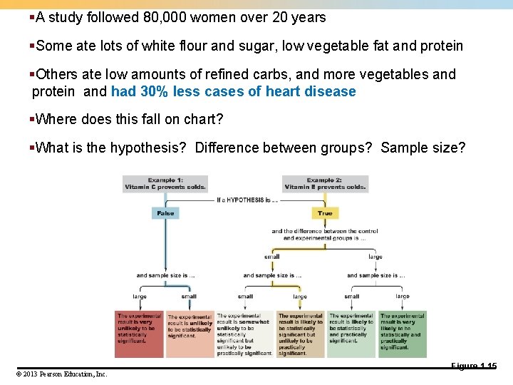 §A study followed 80, 000 women over 20 years §Some ate lots of white