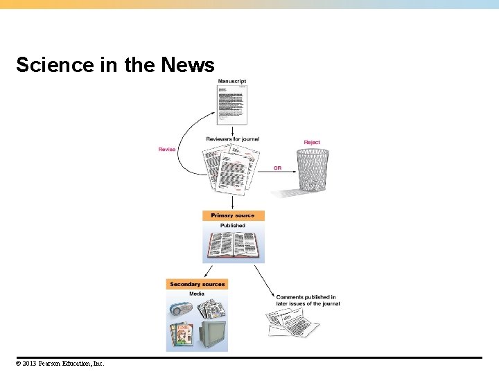 Science in the News © 2013 Pearson Education, Inc. 