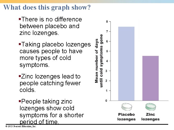 What does this graph show? §There is no difference between placebo and zinc lozenges.