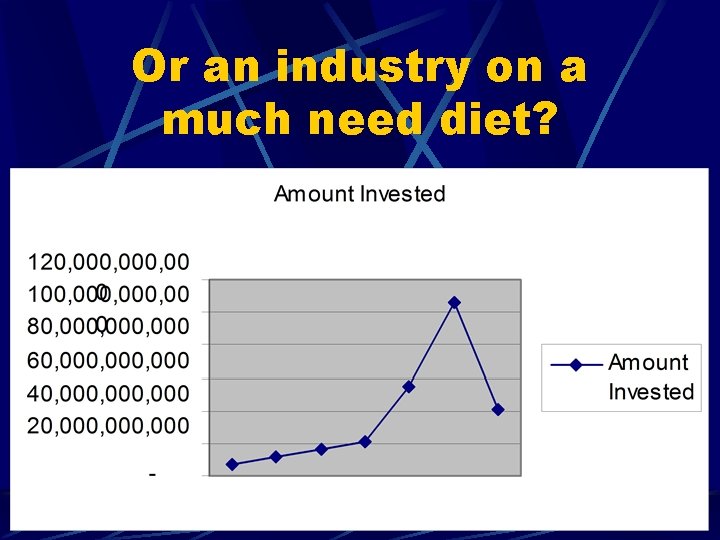 Or an industry on a much need diet? 