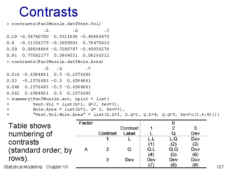 Contrasts > contrasts(Fac 2 Muzzle. dat$Vent. Vol). L. Q. C 0. 29 -0. 54740790