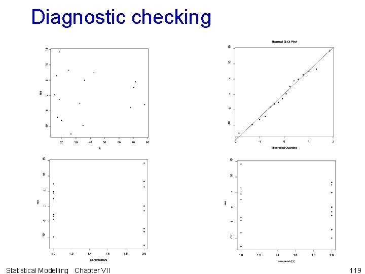 Diagnostic checking Statistical Modelling Chapter VII 119 