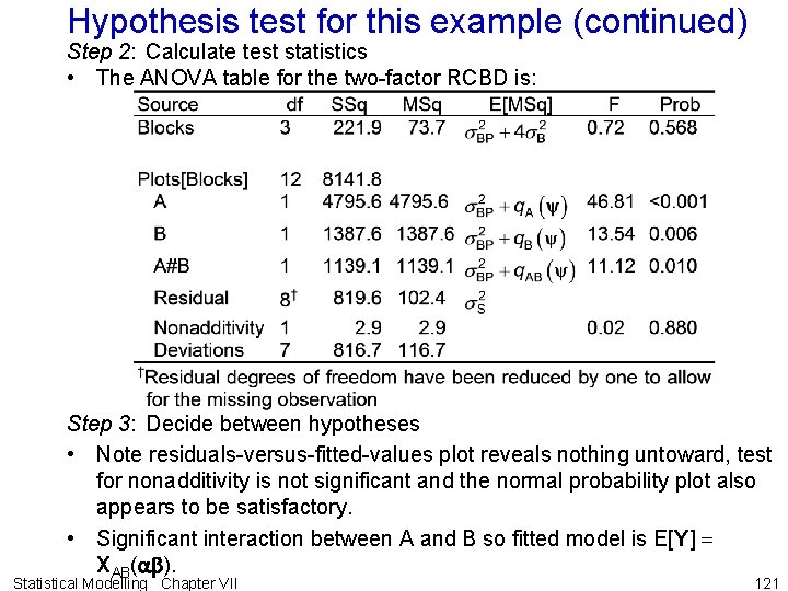 Hypothesis test for this example (continued) Step 2: Calculate test statistics • The ANOVA
