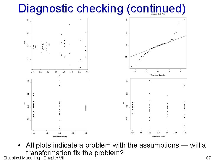 Diagnostic checking (continued) • All plots indicate a problem with the assumptions — will