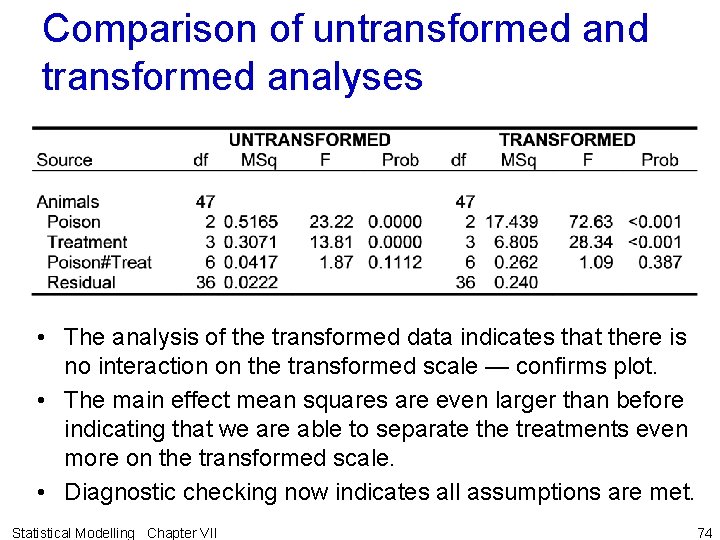 Comparison of untransformed and transformed analyses • The analysis of the transformed data indicates
