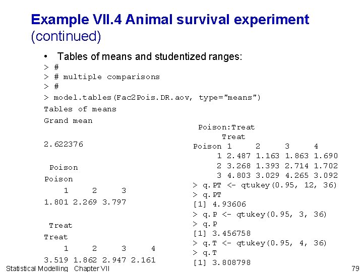 Example VII. 4 Animal survival experiment (continued) • Tables of means and studentized ranges: