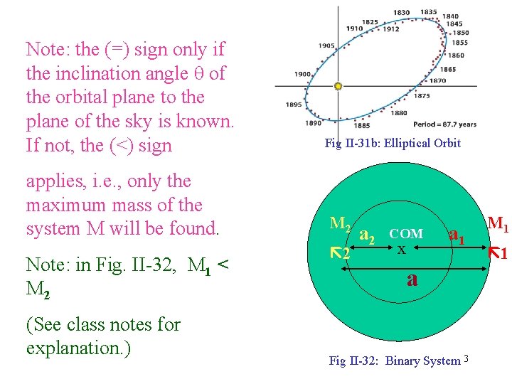 Note: the (=) sign only if the inclination angle of the orbital plane to